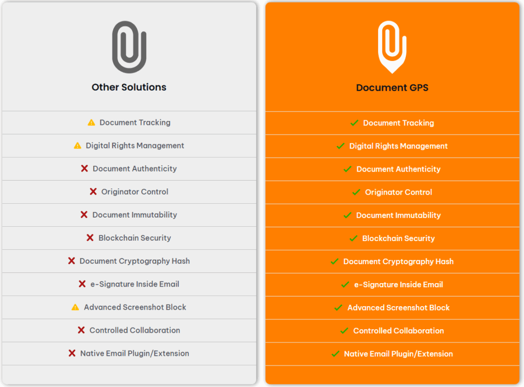 Document GPS Comparison
