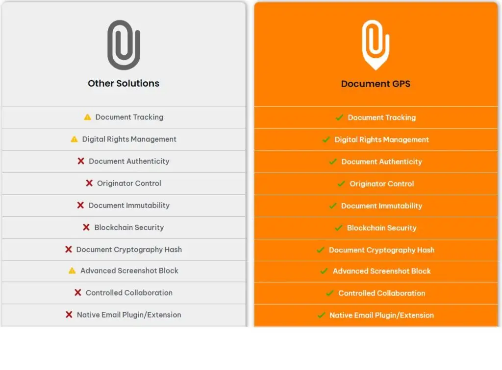Document GPS Comparison
