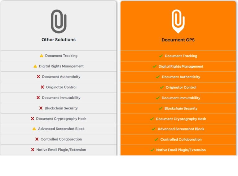 Document GPS Comparison