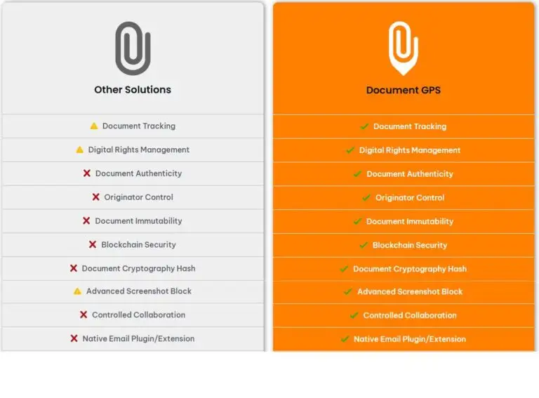 Document GPS Comparison