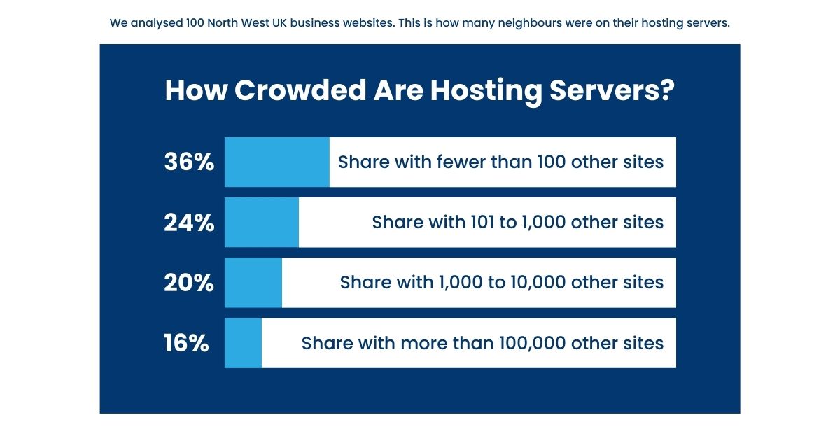 Server Overcrowding Results | Data Sovereignty and Managed Hosting