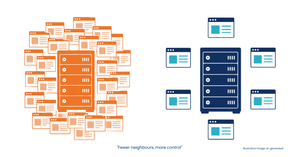 Illustration contrasting a server overcrowded with dozens of websites against a server hosting just a handful, representing server density