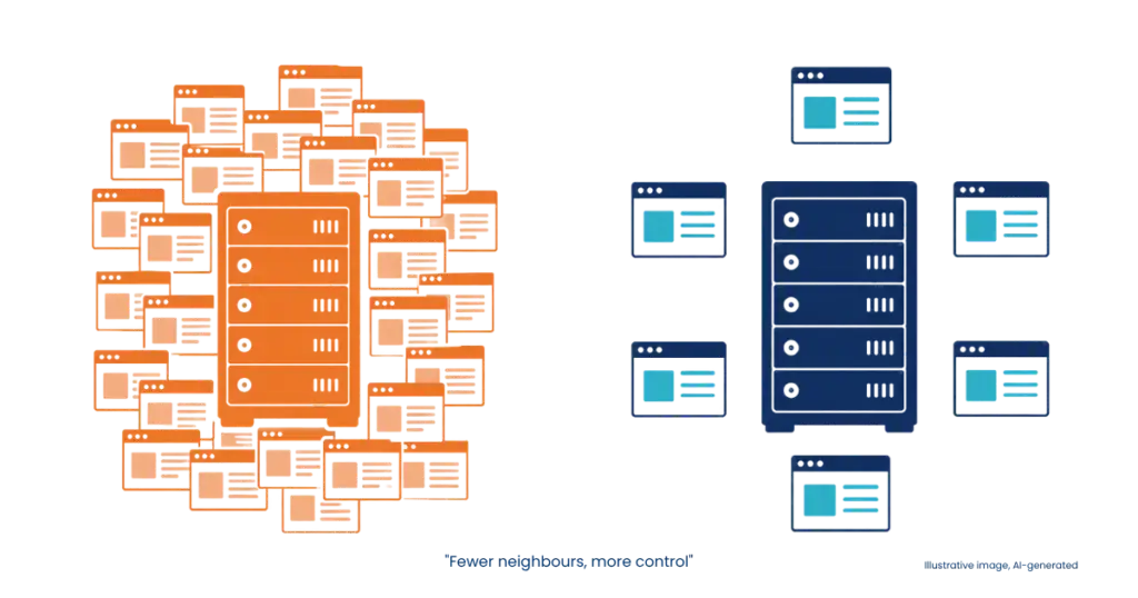Illustration contrasting a server overcrowded with dozens of websites against a server hosting just a handful, representing server density